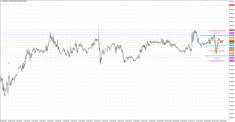 fact usdchf m15 07-42 10.01.24.jpg