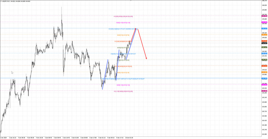 usdjpy m15 07-15 10.01.24.jpg