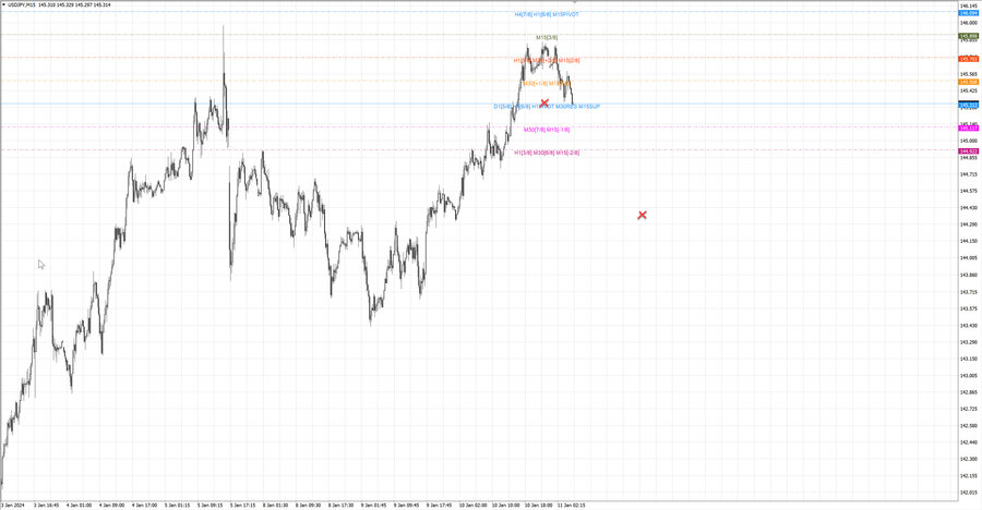 fact usdjpy m15 07-15 10.01.24.jpg