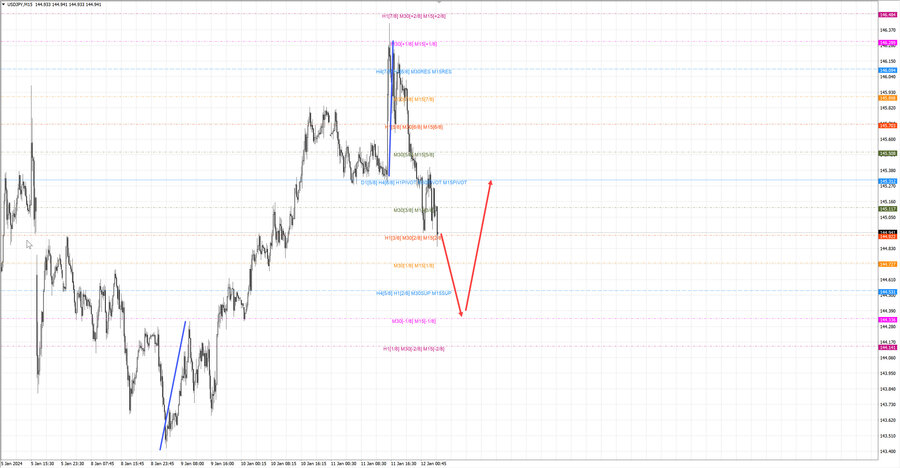 usdjpy m15 06-15 12.01.24.jpg