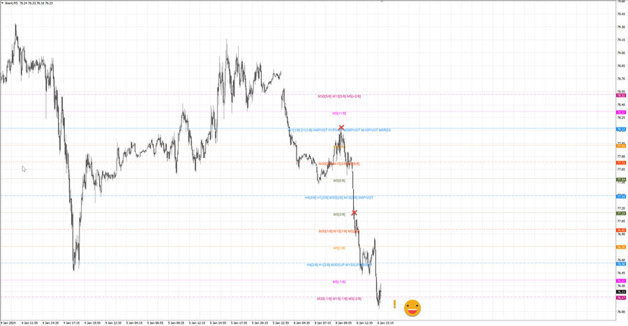 fact Нефть-Брент m5 07-46 08.01.24.jpg