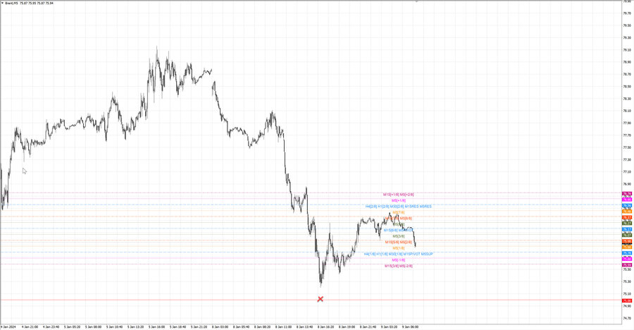 fact Нефть-Брент m5 16-48 08.01.24.jpg