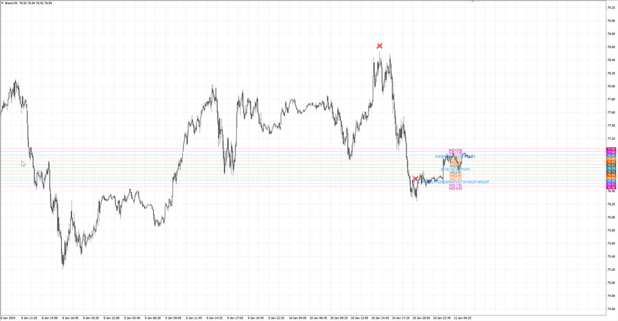 fact Нефть-Брент m5 07-53 10.01.24.jpg