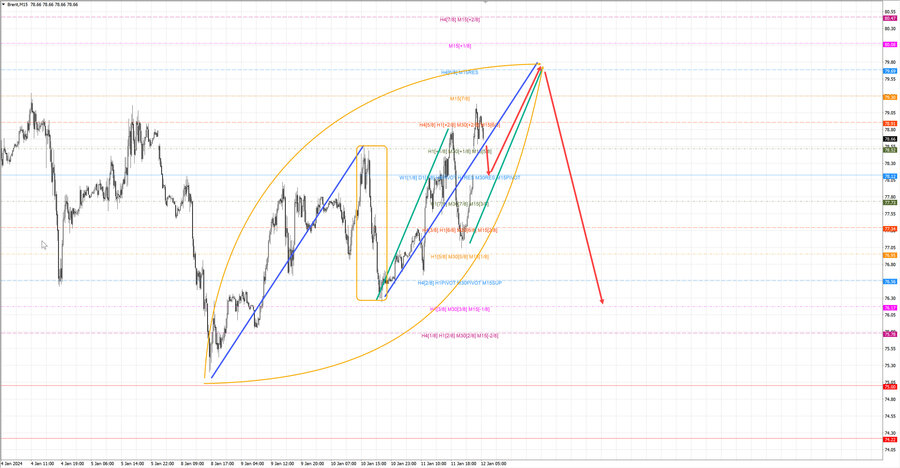 Нефть-Брент m15 06-46 12.01.24.jpg