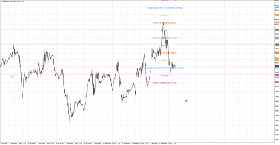 fact Нефть-Брент m15 06-46 12.01.24.jpg