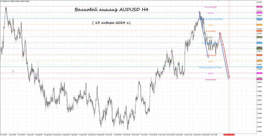 audusd h4 13.01.24.jpg