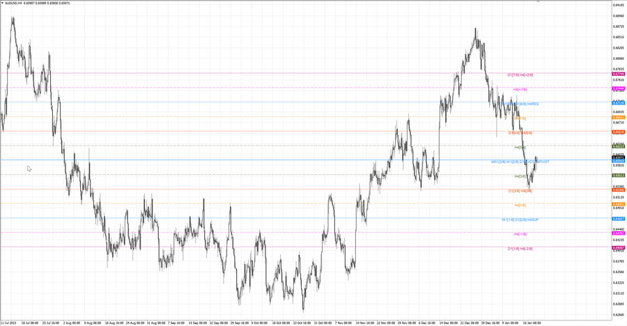 fact audusd h4 13.01.24.jpg