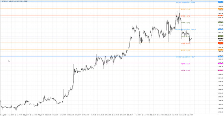 fact btcusd h4 13.01.24.jpg