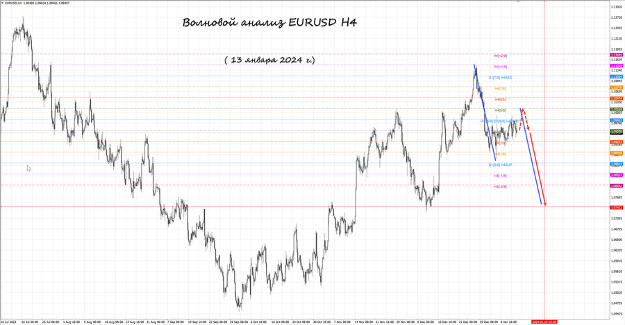 eurusd h4 13.01.24.jpg