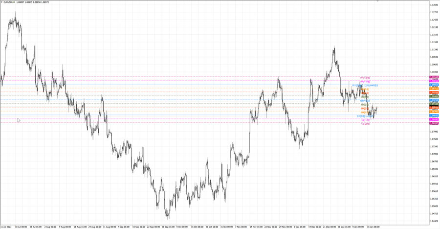 fact eurusd h4 13.01.24.jpg