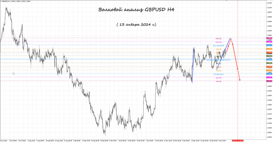 gbpusd h4 13.01.24.jpg