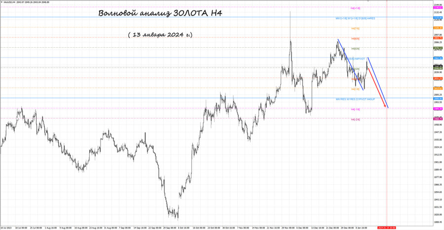 gold h4 13.01.24.jpg