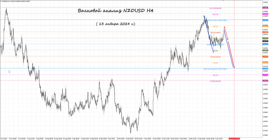 nzdusd h4 13.01.24.jpg