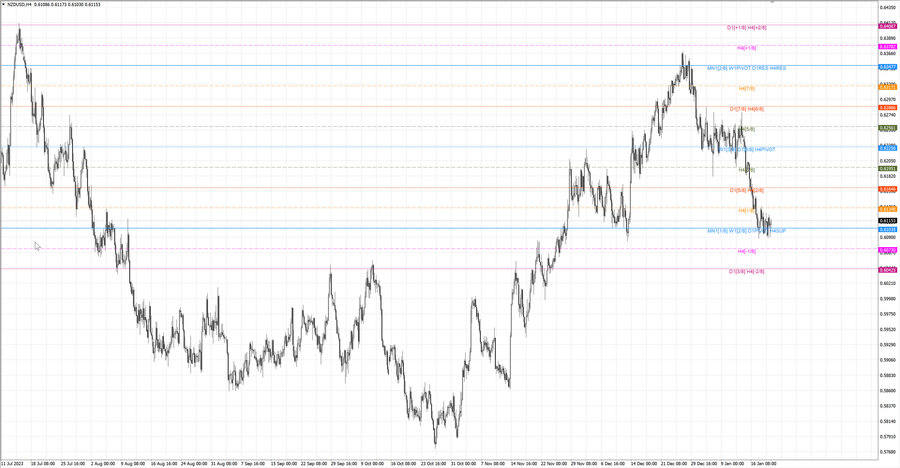 fact nzdusd h4 13.01.24.jpg