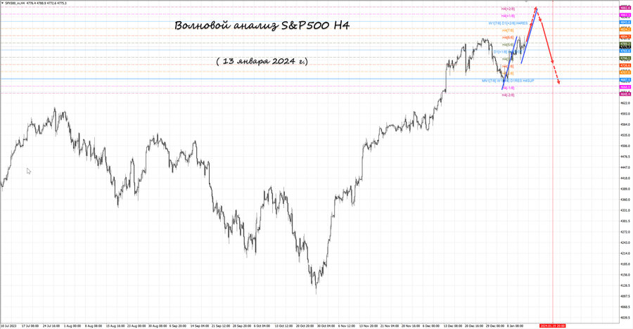 S&P500 h4 13.01.24.jpg