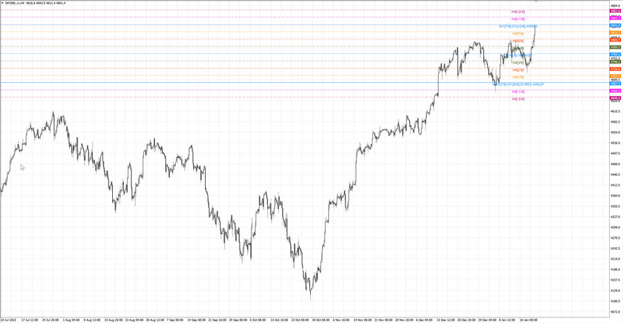 fact S&P500 h4 13.01.24.jpg