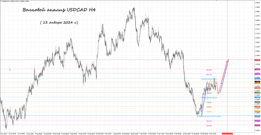 usdcad h4 13.01.24.jpg