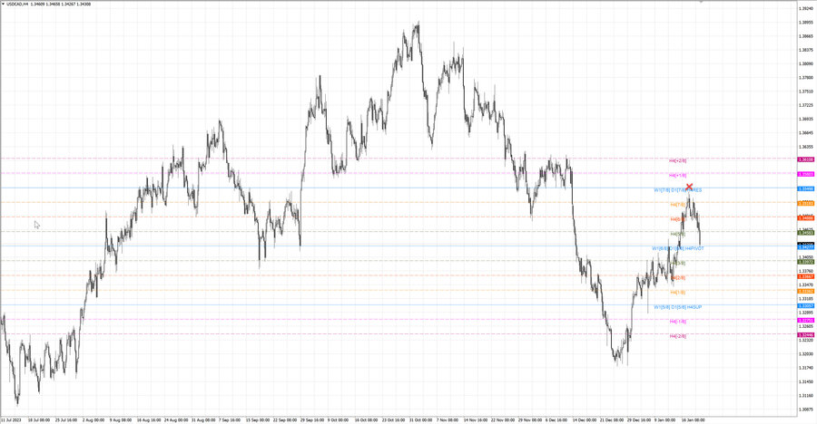 fact usdcad h4 13.01.24.jpg