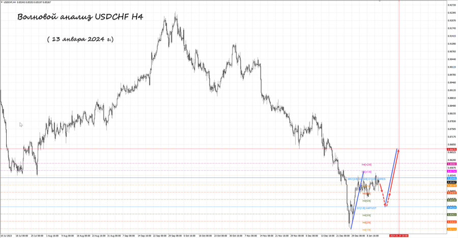 usdchf h4 13.01.24.jpg