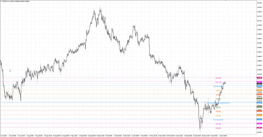 fact usdchf h4 13.01.24.jpg