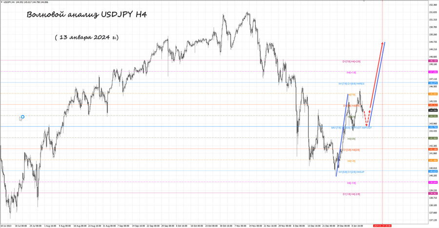 usdjpy h4 13.01.24.jpg