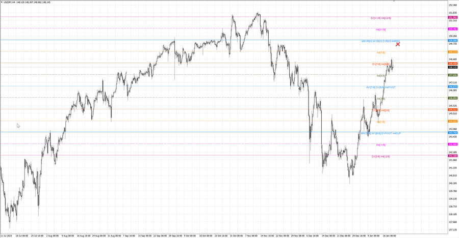 fact usdjpy h4 13.01.24.jpg