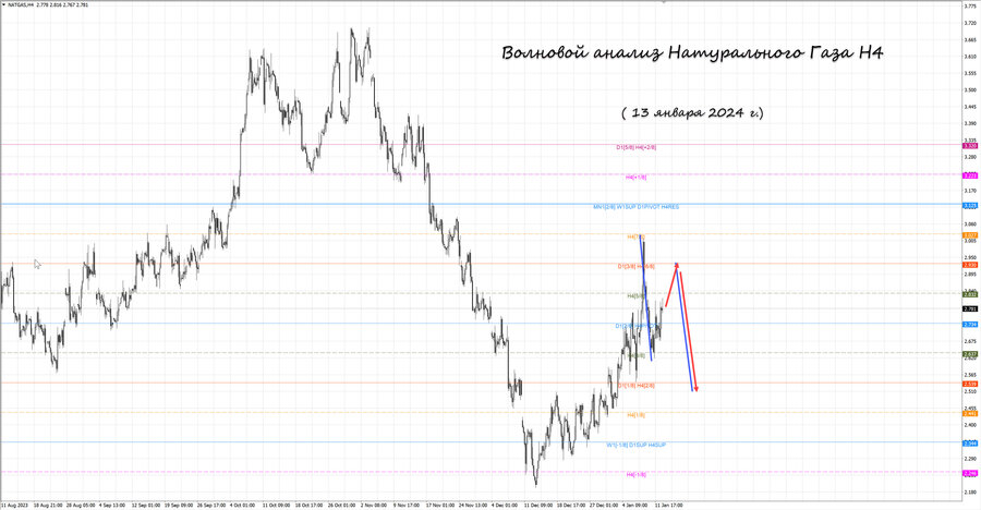 Натуральный Газ h4 13.01.24.jpg