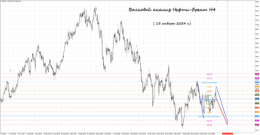 Нефть-Брент h4 13.01.24.jpg