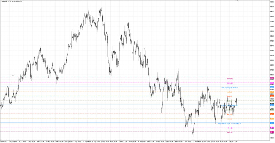 fact Нефть-Брент h4 13.01.24.jpg