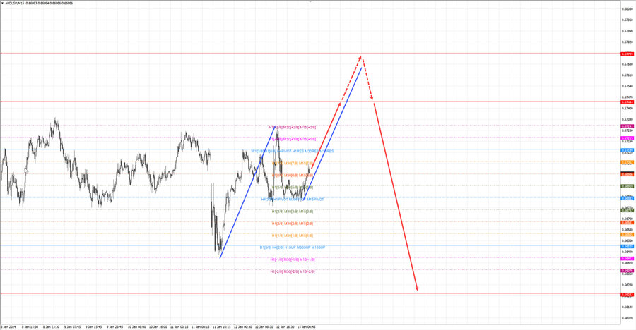 audusd m15 06-20 15.01.24.jpg