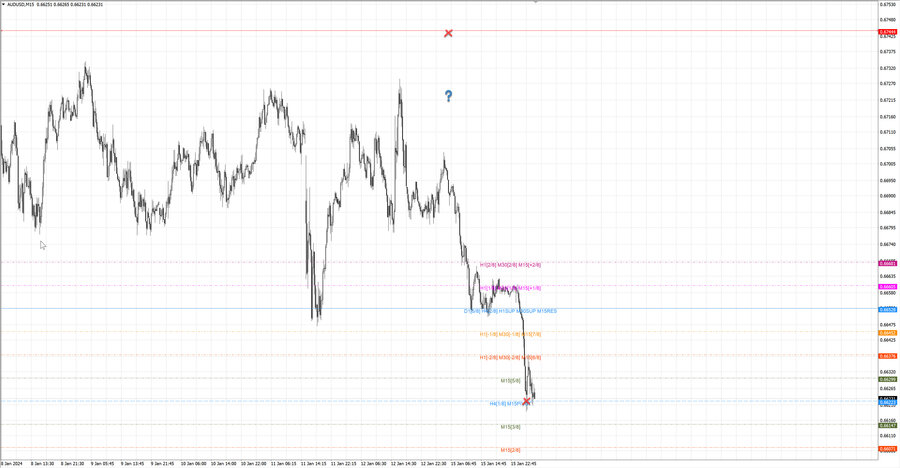 fact audusd m15 06-20 15.01.24.jpg