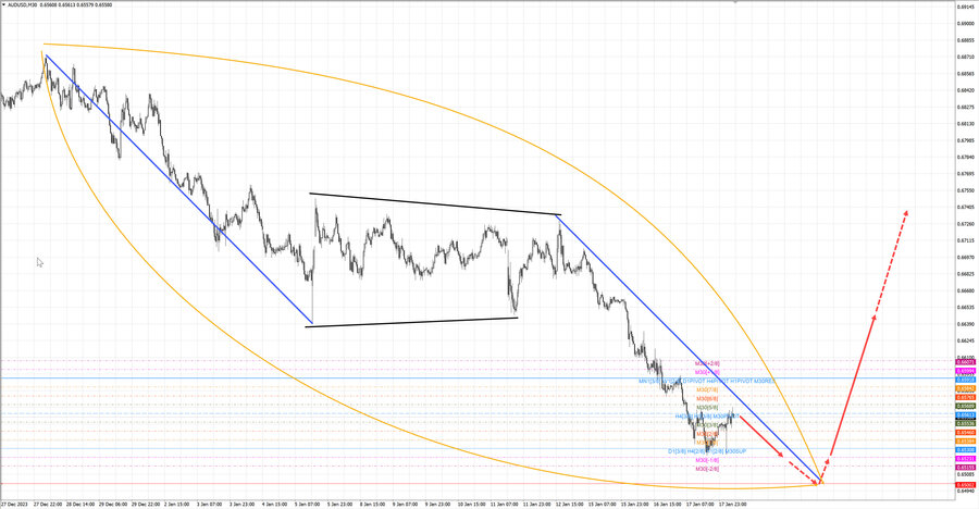 audusd m30 07-17 18.01.24.jpg