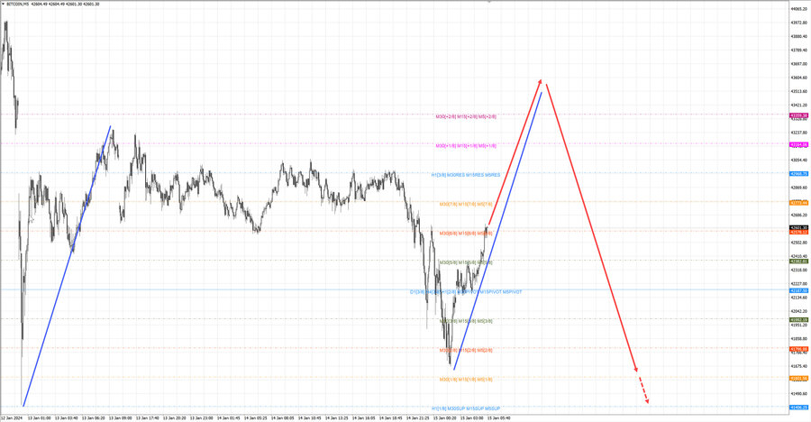 btcusd m5 06-41 15.01.24.jpg