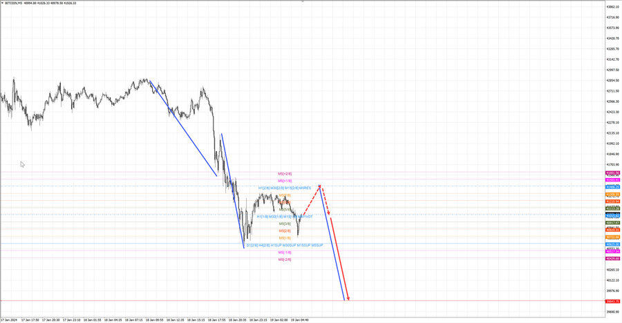 btcusd m5 07-04 19.01.24.jpg