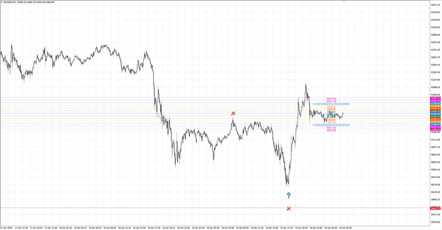 fact btcusd m5 07-04 19.01.24.jpg