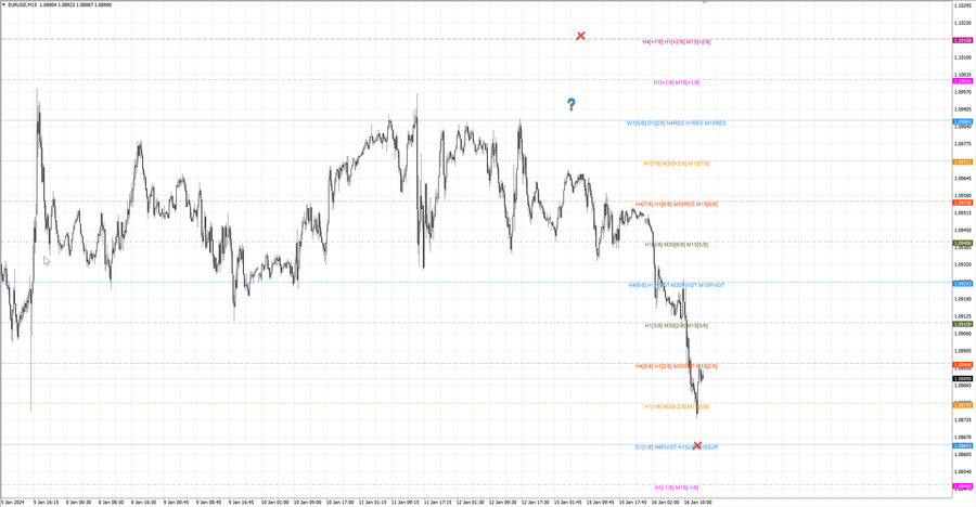 fact eurusd m15 06-48 15.01.24.jpg