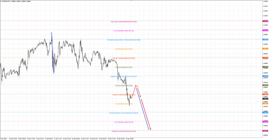 eurusd m15 15-43 16.01.24.jpg