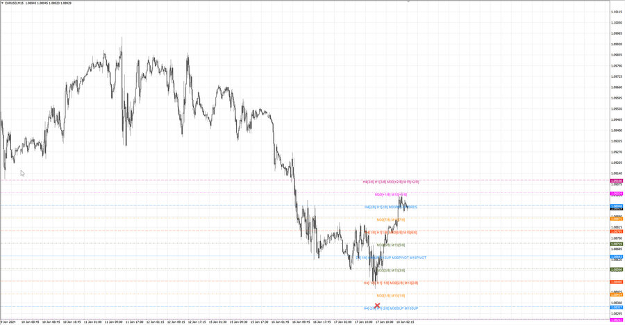 fact eurusd m15 15-43 16.01.24.jpg