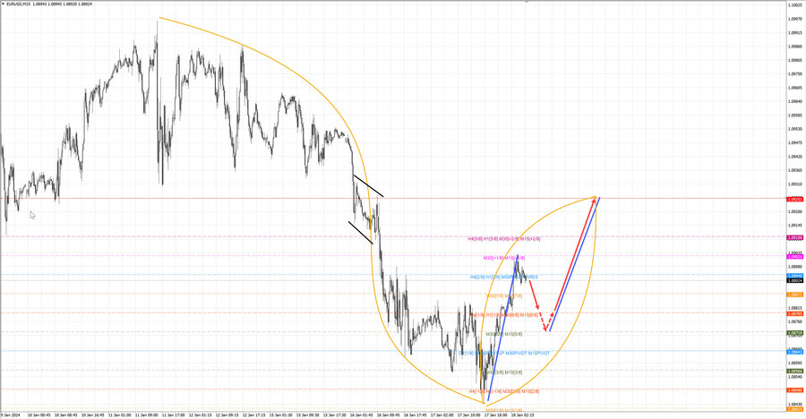 eurusd m15 07-38 18.01.24.jpg