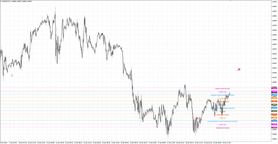 fact eurusd m15 07-38 18.01.24.jpg