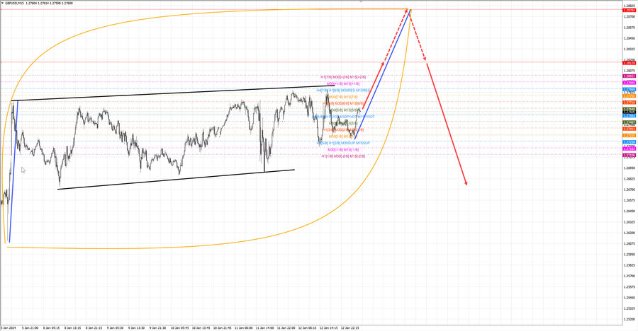 gbpusd m15 06-56 15.01.24.jpg