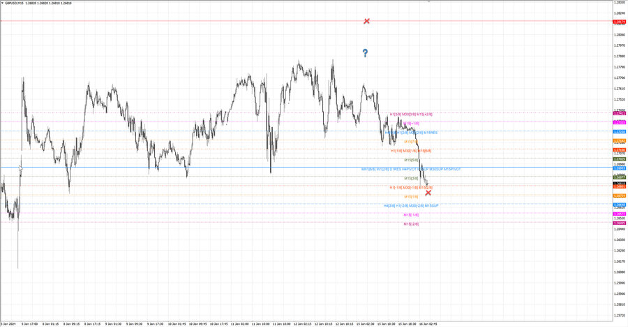 fact gbpusd m15 06-56 15.01.24.jpg