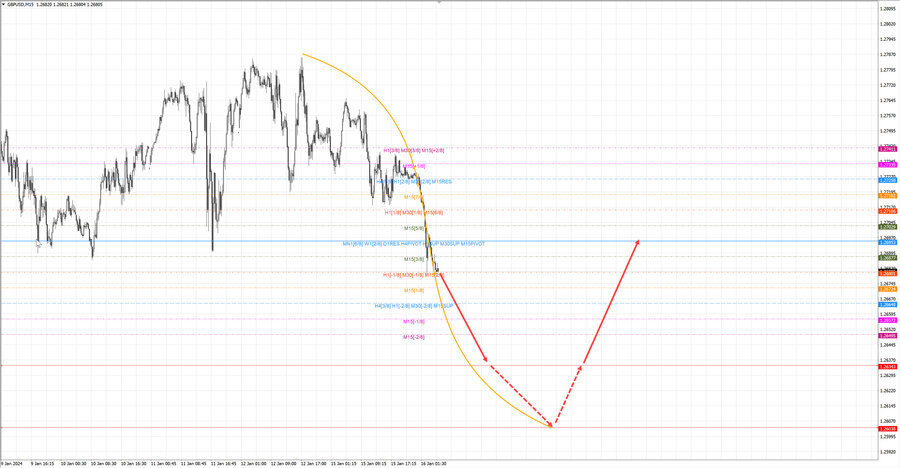 gbpusd m15 07-05 16.01.24.jpg