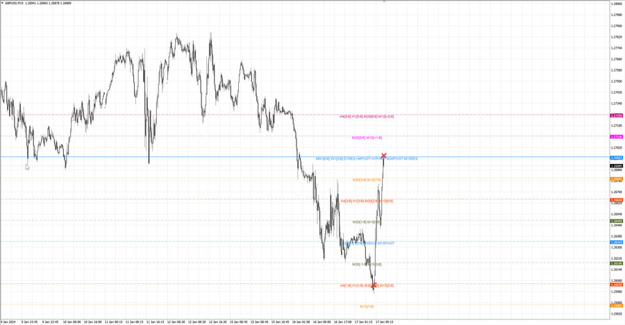 fact gbpusd m15 07-05 16.01.24.jpg