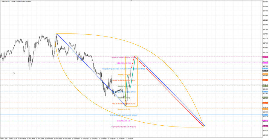 gbpusd m15 13-26 17.01.24.jpg