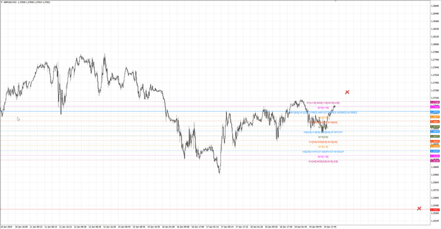 fact gbpusd m15 13-26 17.01.24.jpg