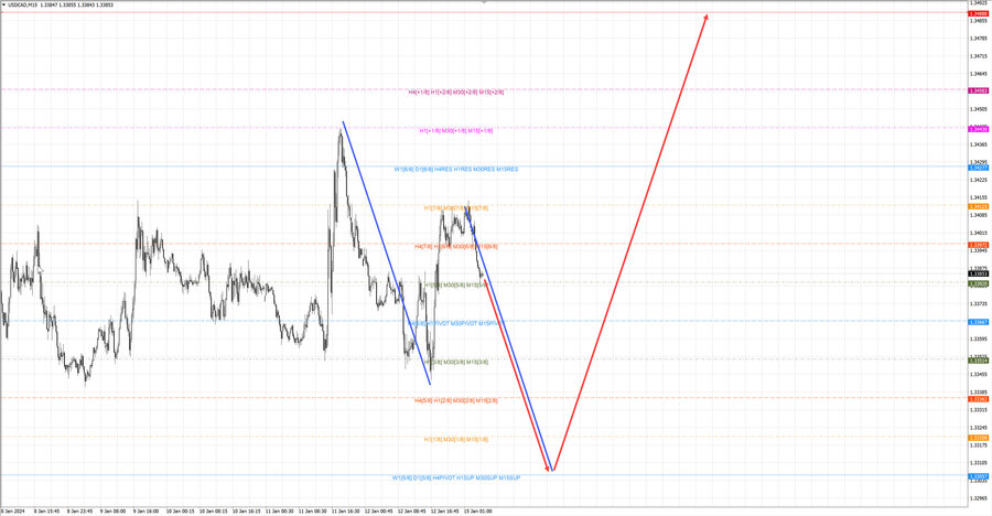 usdcad m15 06-33 15.01.24.jpg