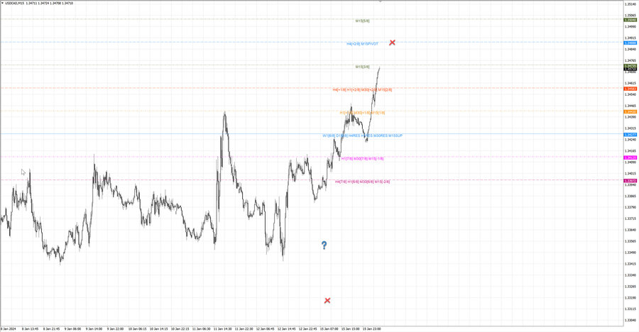 fact usdcad m15 06-33 15.01.24.jpg