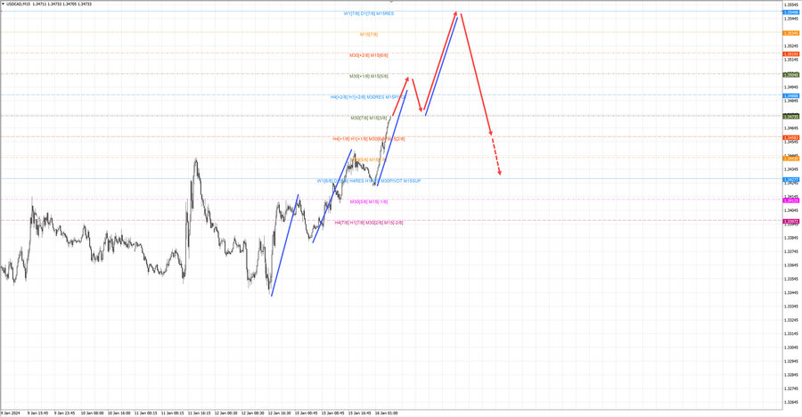 usdcad m15 06-38 16.01.24.jpg