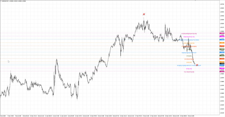 fact usdcad m15 06-38 16.01.24.jpg